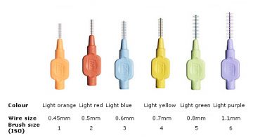 Tepe Extra Soft Ara Yüz Fırçası Açık Turuncu 0.45 mm