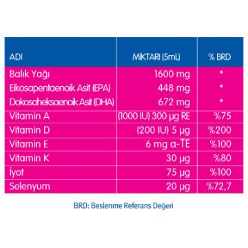 Nutrigen Omega 3 Balık Yağı Şurubu Çilek Aromalı 200 ml