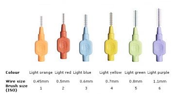 Tepe Extra Soft Ara Yüz Fırçası Açık Mavi 0.6 mm